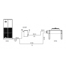 山特SANTAK SCC城堡系列机房专用空调(5-20KW)延长组件YC0508/YC12/YC1620