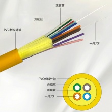 索高美Scoreman SCD372F-36 室内36芯单模光缆